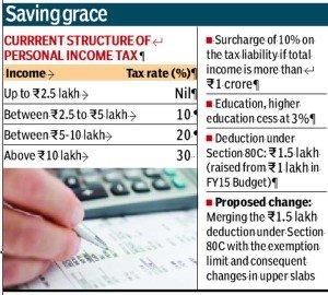 Saving-tax