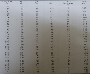 3rd CPC Pay Fixation Finment Table