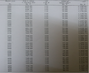 4th CPC Pay Fixation Fitment Table