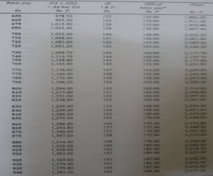 4th CPC Pay Fixation Fitment Table
