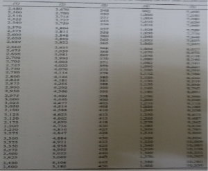 5th CPC Pay Fixation Fitment Table