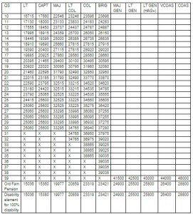 One-Rank-One-Pension-Table