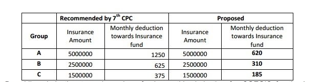 New Amulya Jeevan-II insurance policy