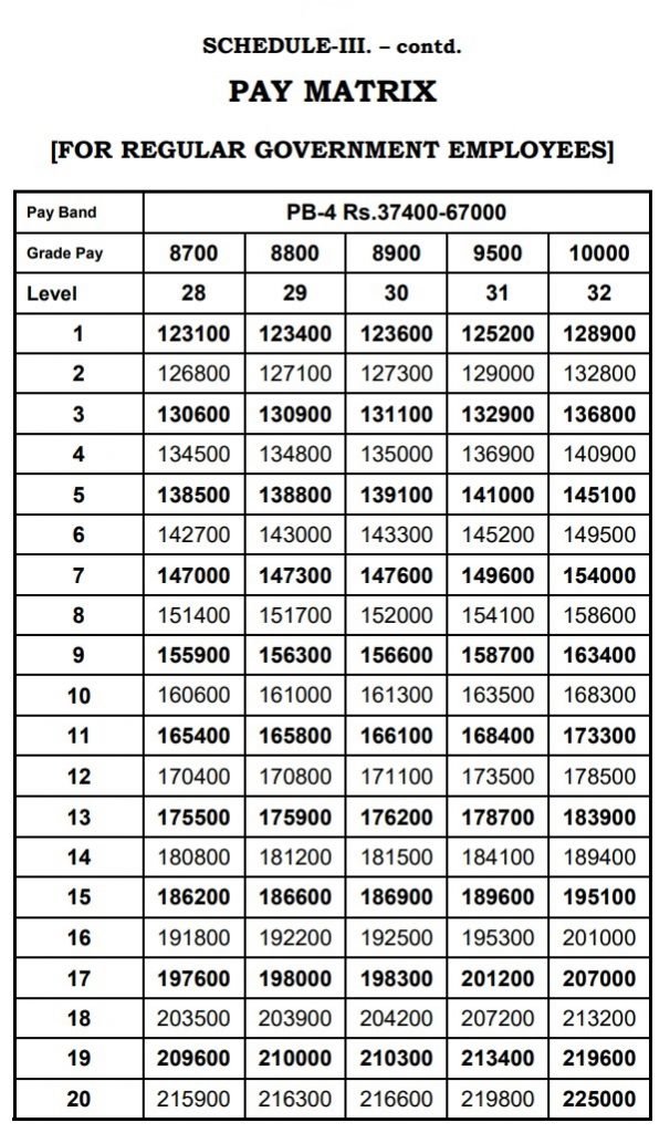 Pay Matrix Tamilnadu Th Cpc Pay Matrix Tamilnadu Government Employees