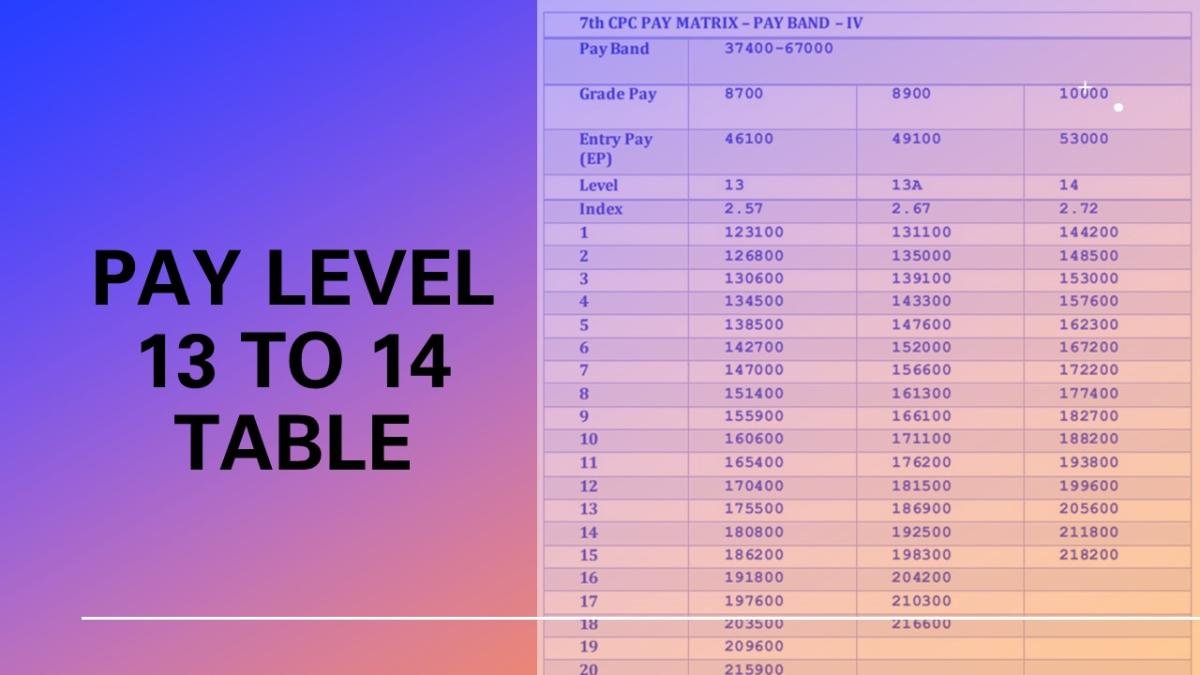 Pay Level 8 Basic Pay