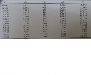 5th CPC Pay Fixation Fitment Table