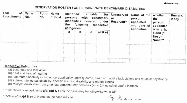 Reservation For The Persons With Benchmark Disabilities 5731