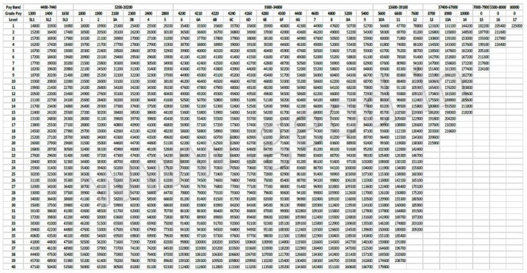 Pay Matrix Jammu Kashmir 7th Cpc Pay Matrix Table For - vrogue.co