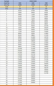 Pay Matrix Table for Madhya Pradesh Pay Band 15600-39100