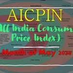 AICPIN - CPI(IW) Base 2001=100