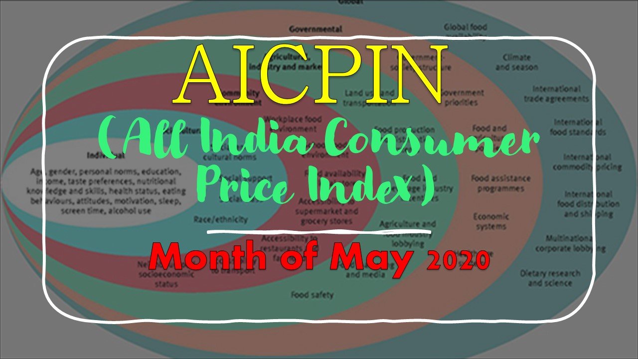 AICPIN - CPI(IW) Base 2001=100
