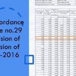 Concordance Table no.29 – Revision of pension of pre-2016