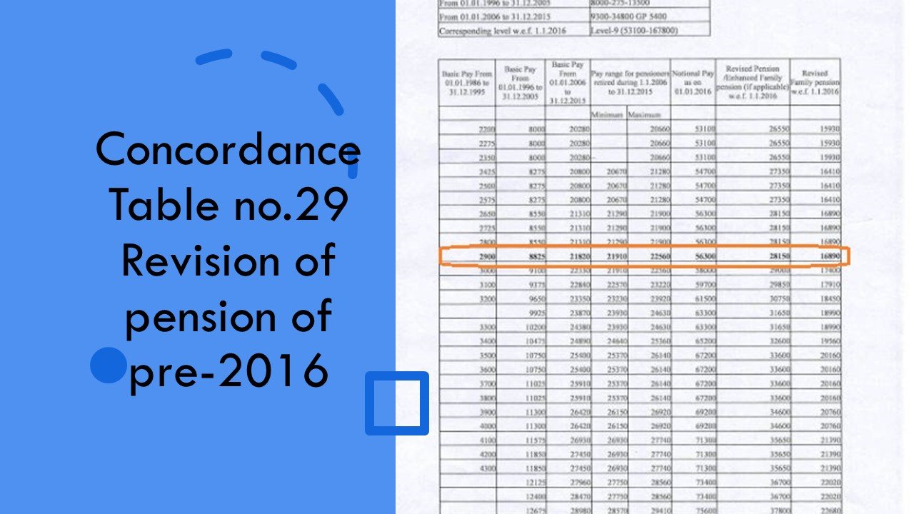 Concordance Table no.29 – Revision of pension of pre-2016