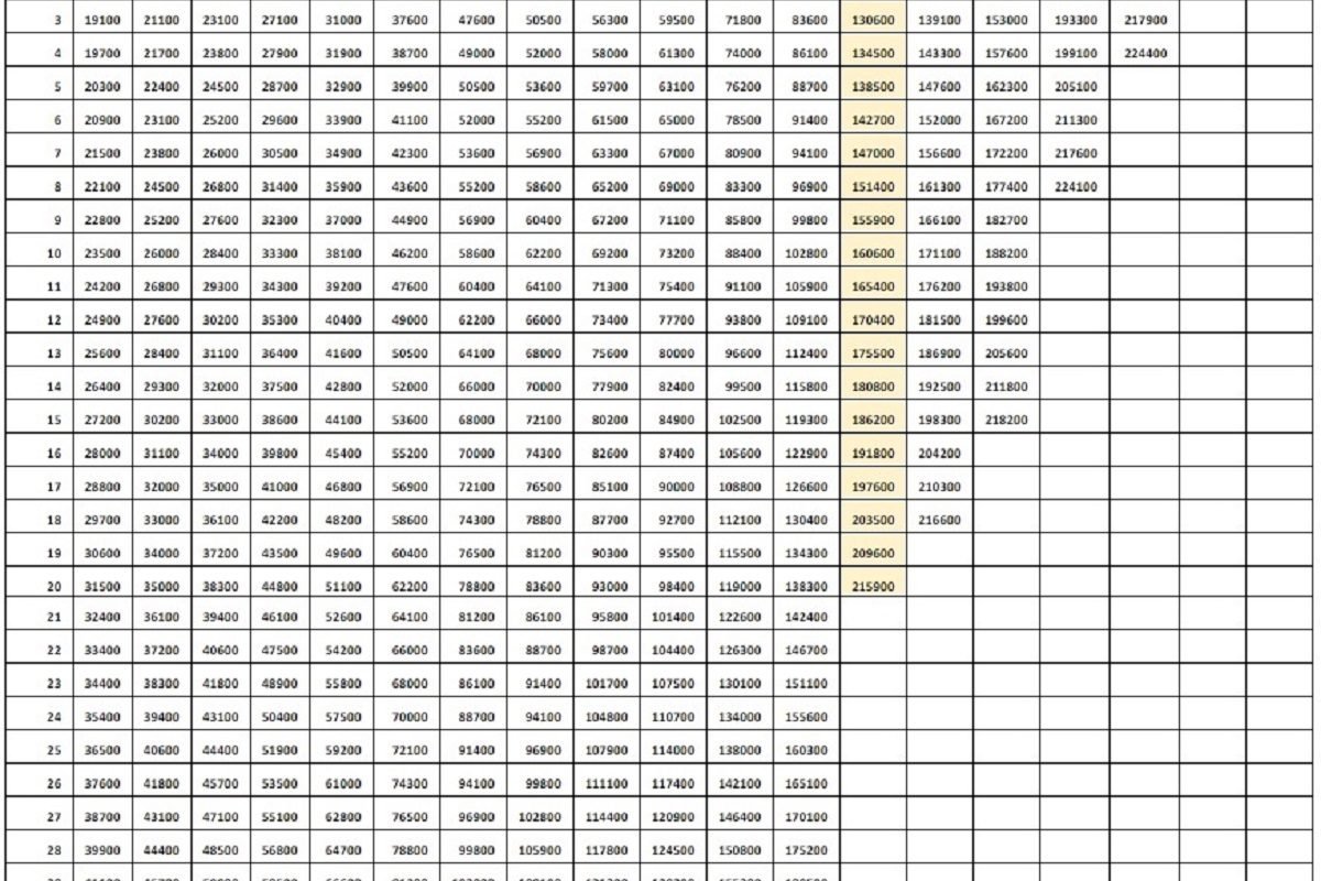 Th Cpc Pay Matrix Table For Jammu And Kashmir Government Employees Sexiezpicz Web Porn