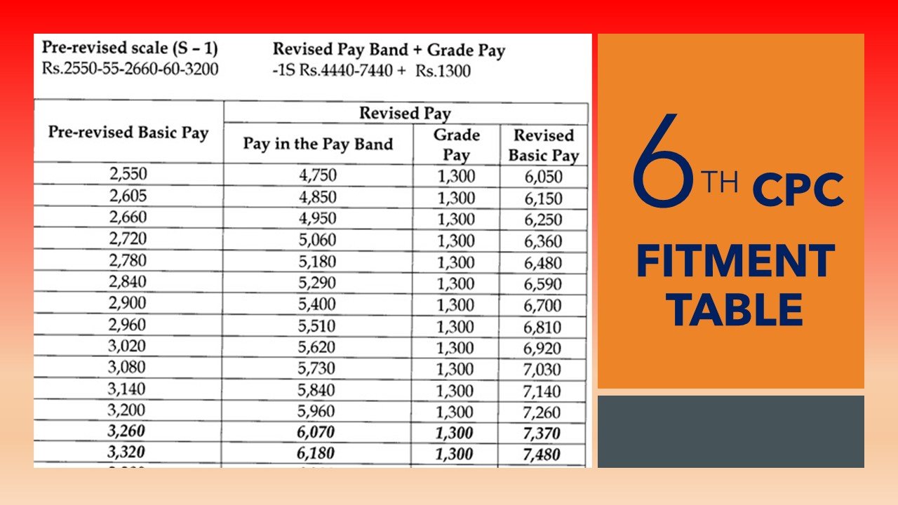 Th Pay Commission Fitment Table For Pay Fixation Bank Home Com