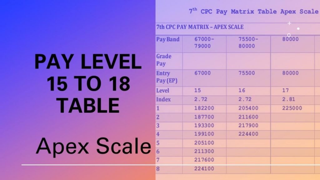 Pay Matrix Jammu Kashmir 7th Cpc Pay Matrix Table For - vrogue.co