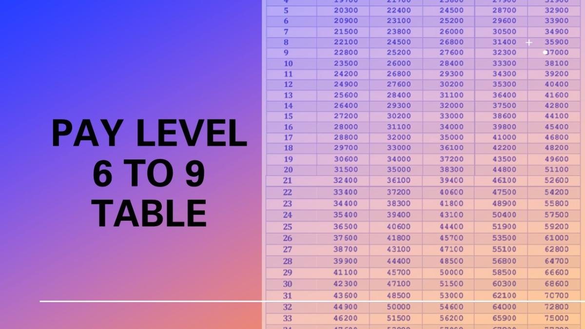 Pay Level 6 to 9 table