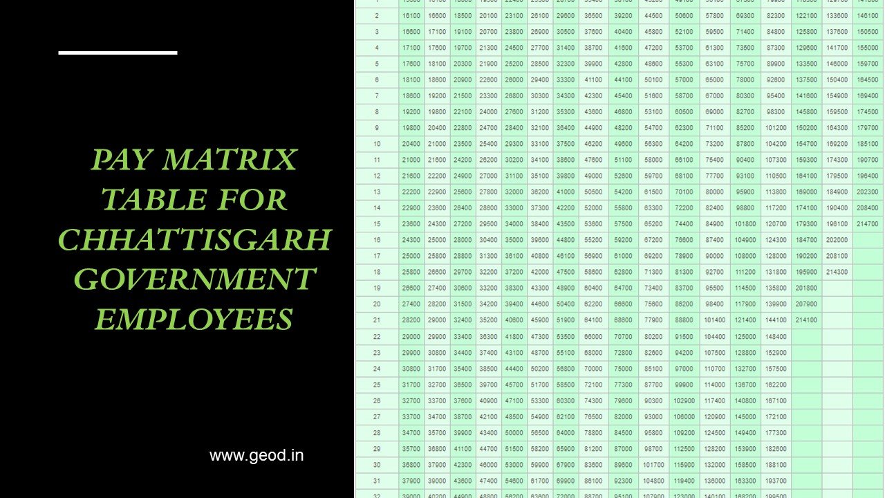 7th pay scale chart chhattisgarh 7th cpc pay matrix table