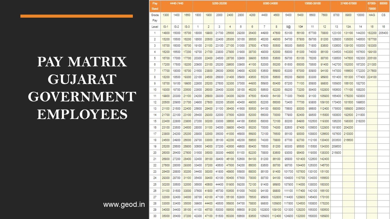 Pay Matrix Table For Gujarat Government Employees 
