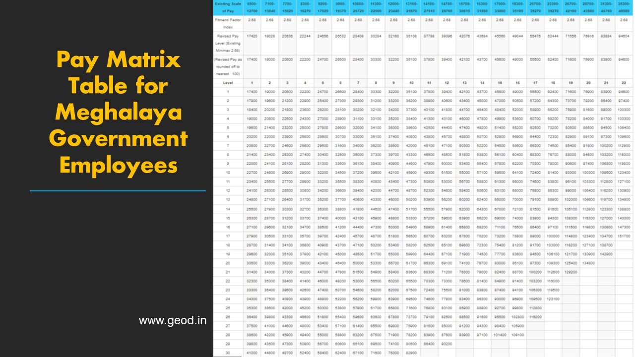 PDF Pay Matrix Table For Meghalaya Download PDF pdf-pay-matrix-table-for-meghalaya-download-pdf